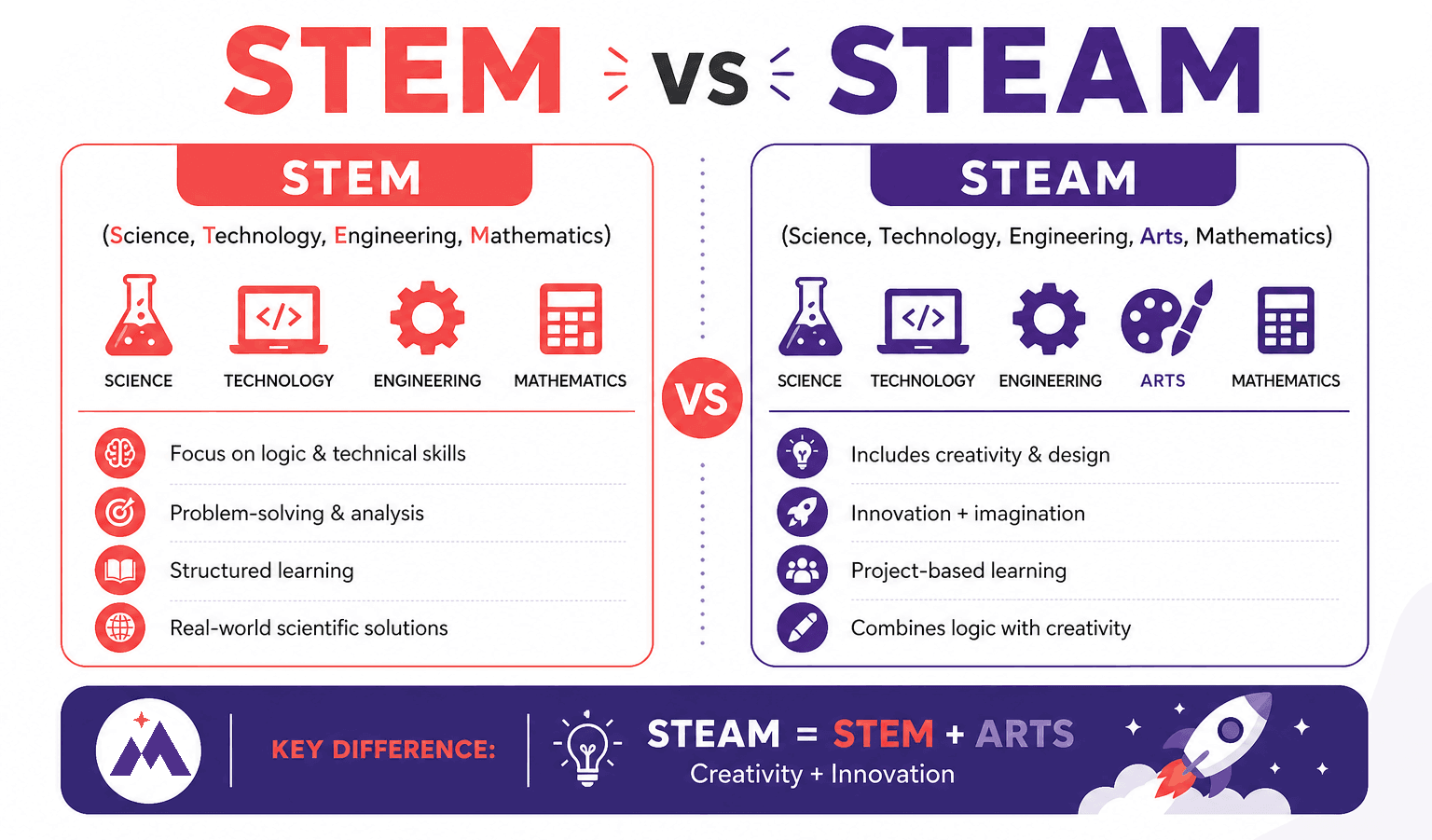 Kids learning robotics and AI at Mittyverse STEAM program Gurugram